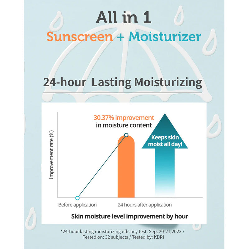 Goongbe Waterful Sun Lotion Mild SPF 40, 2.82 fl.oz.