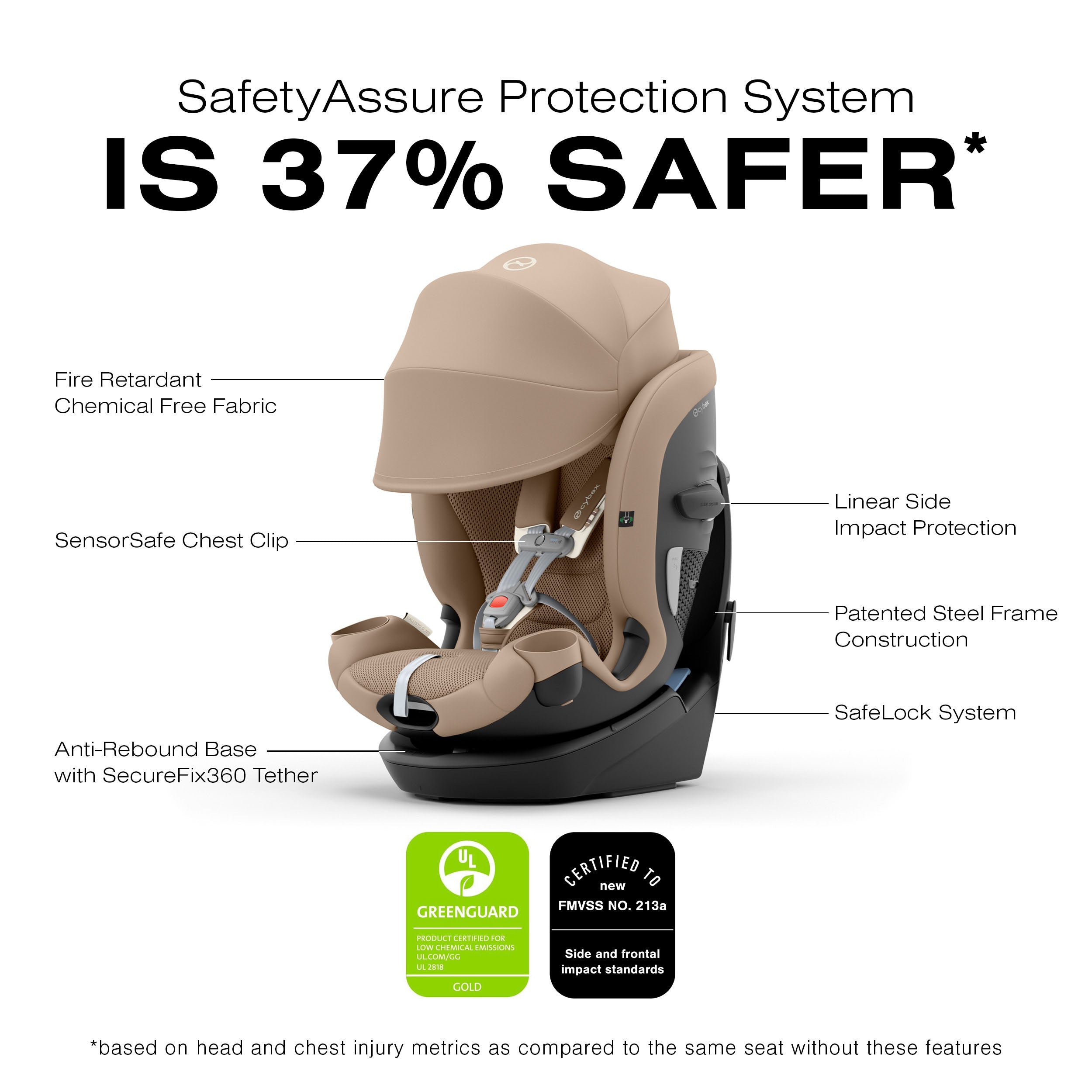 Cybex Callisto G 360° Rotating All-in-One Convertible Car Seat
