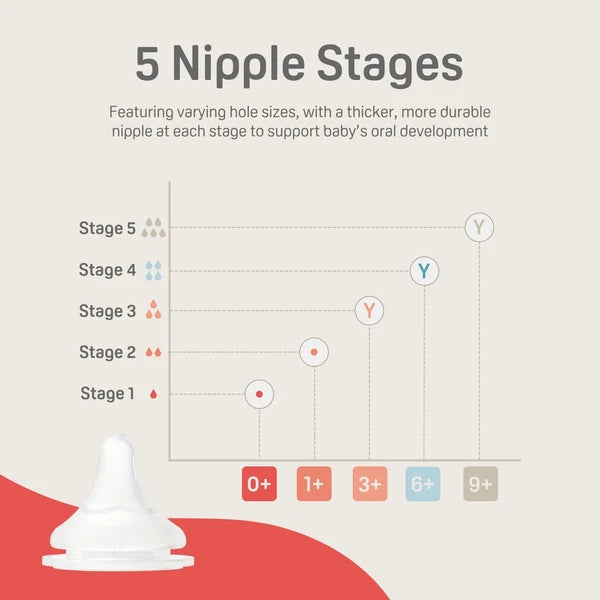 Pigeon Silicone Nipple (SS) 0+ Months, 4 pack