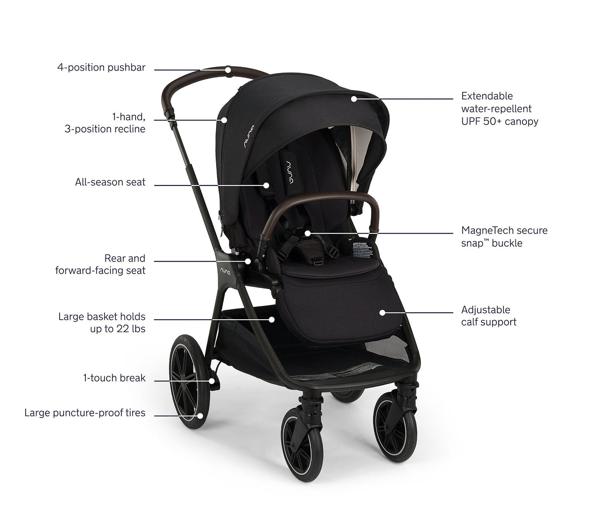 Nuna TRIV LX Stroller