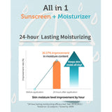 Goongbe Waterful Sun Lotion Mild SPF 40, 2.82 fl.oz.