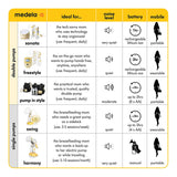 Medela Freestyle Mobile Double Electric Breast Pump